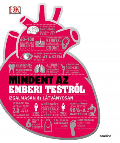 Mindent az emberi testről - Izgalmasan és látványosan 